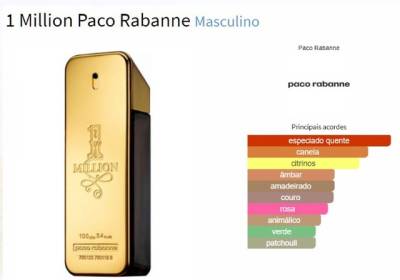 Perfume One Million Paco Rabanne - 200ml