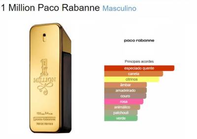 Perfume One Million Paco Rabanne Edt 100ml Original