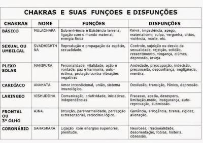 Alinhamento Energtico